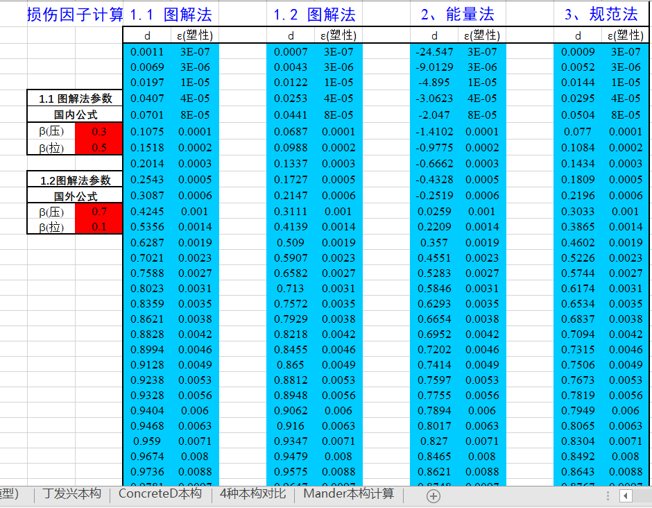 Abaqus中混凝土损伤塑性模型(CDP)的图3